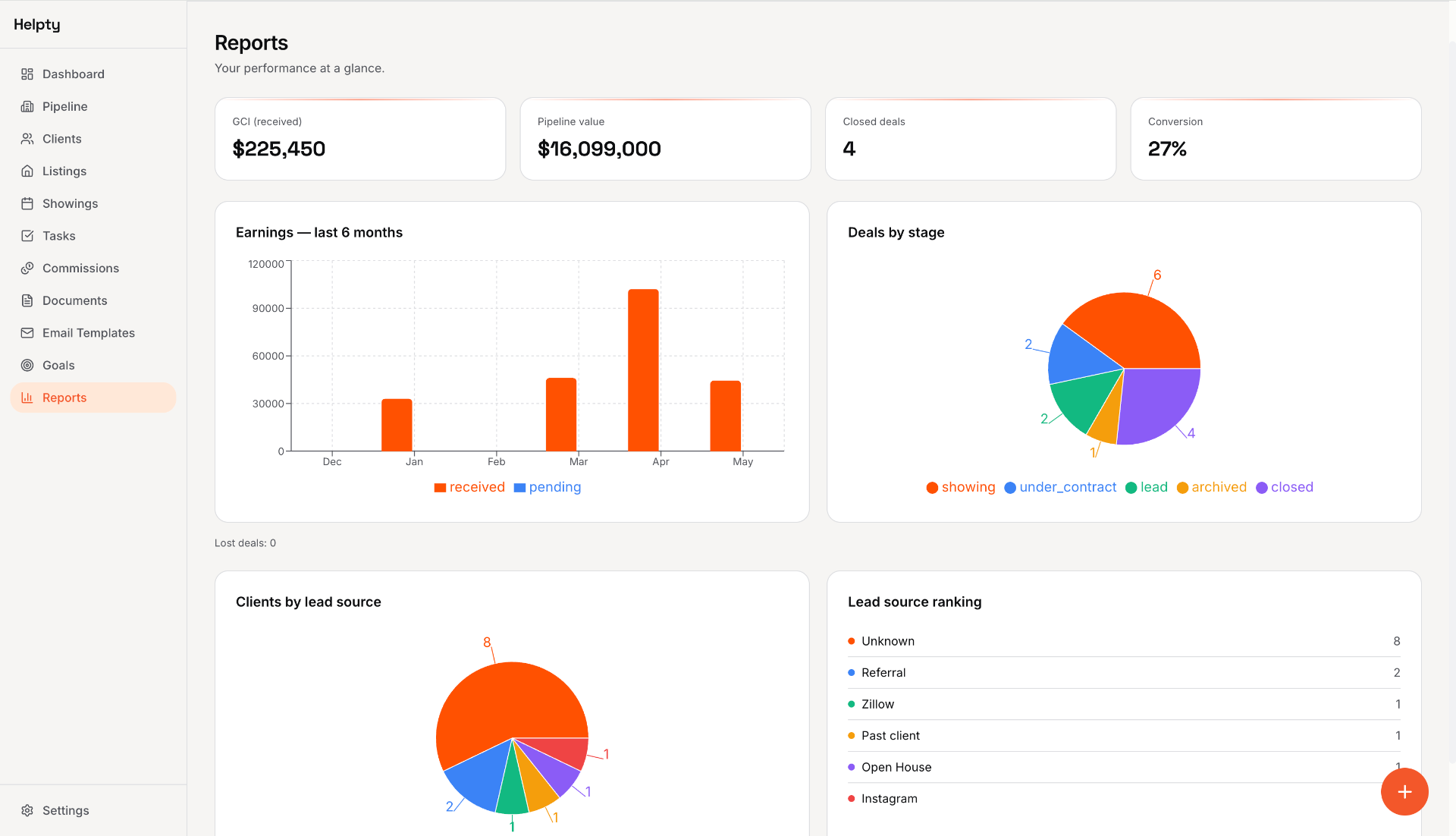 Helpty — Reports